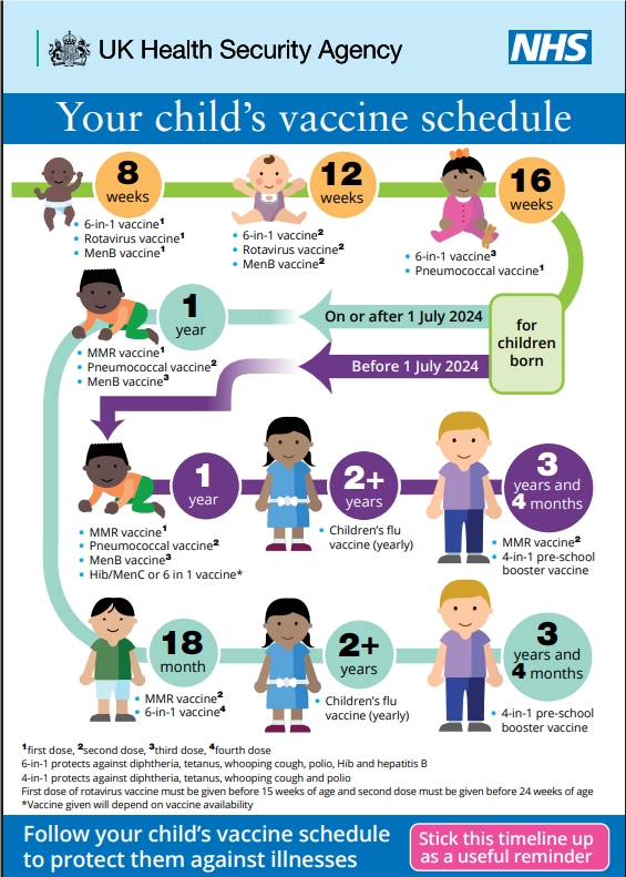 Vaccinations